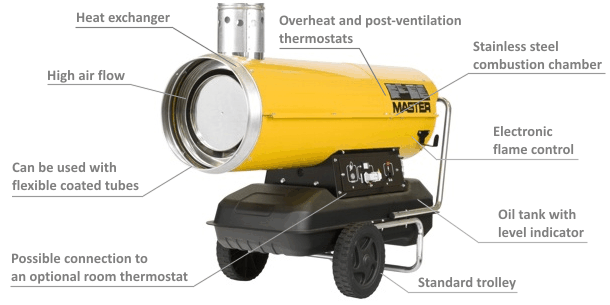 Master BV110 naftový ohrievač, popis