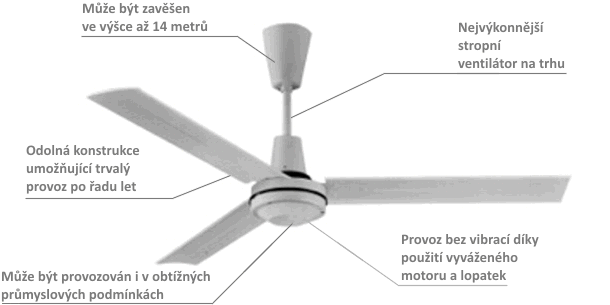 Master stropný ventilátor E60002 - popis